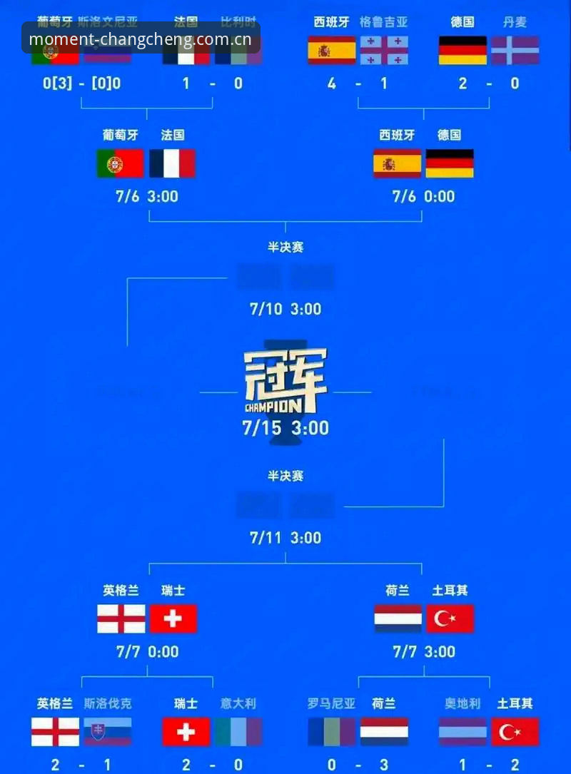 德国队两连胜背后的胜负手是什么？在长城体育平台看懂纳格尔斯曼的神换人